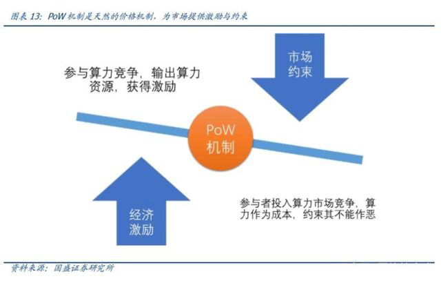 区块链激励考核(区块链激励考核内容)
