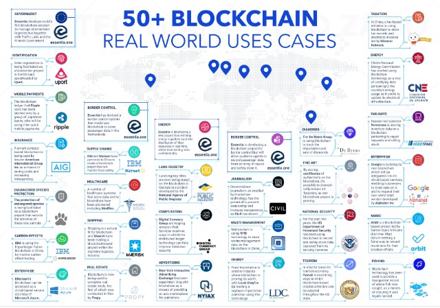 区块链全球风(区块链全球风险分析) 区块链全球风(区块链全球风险分析)