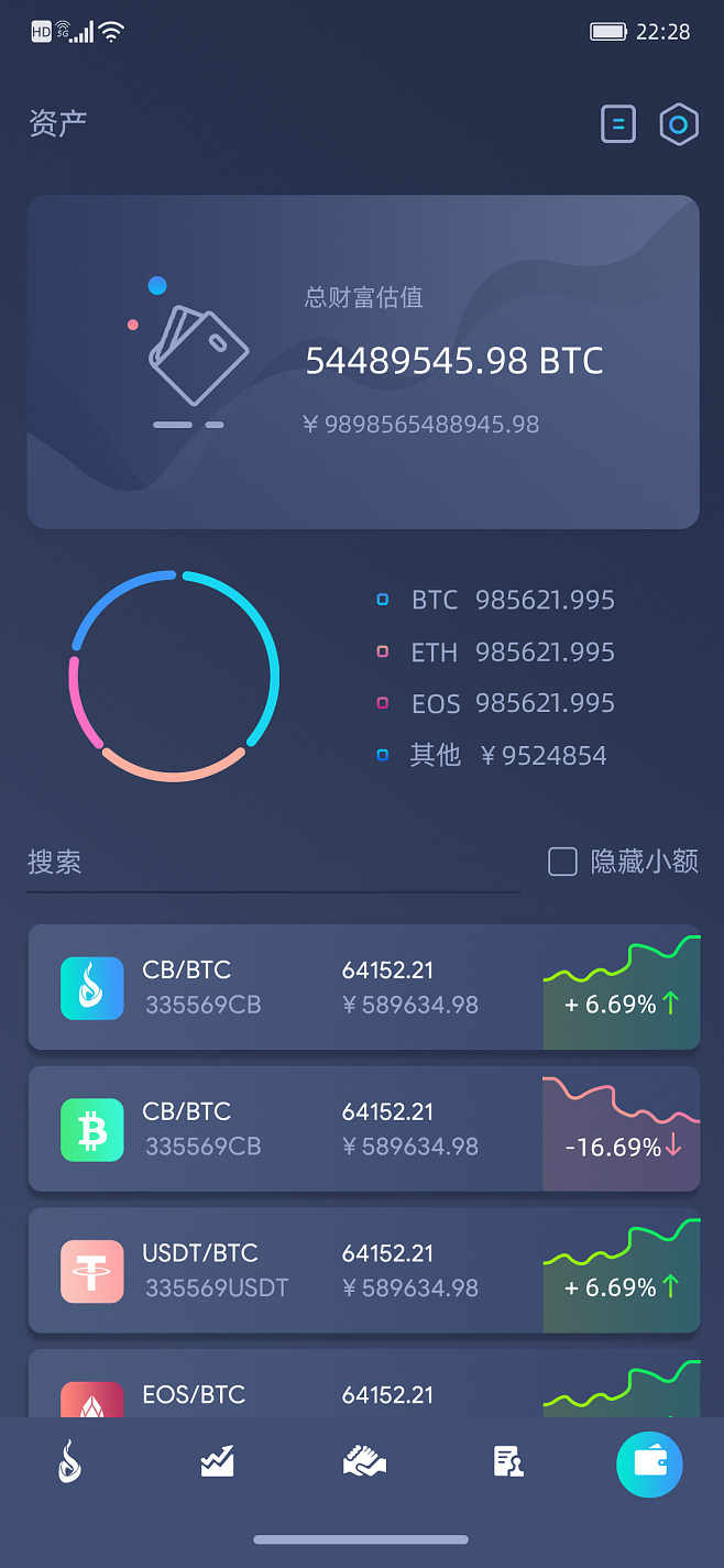 区块链钱包特征(区块链钱包特征包括)