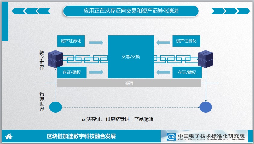 区块链确认加速(区块链加速突破应用时间) 区块链确认加速(区块链加速突破应用时间)