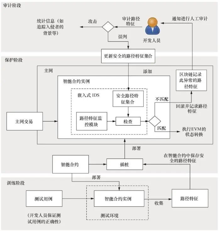 区块链理赔流程(玩区块链赔钱可以报警吗)