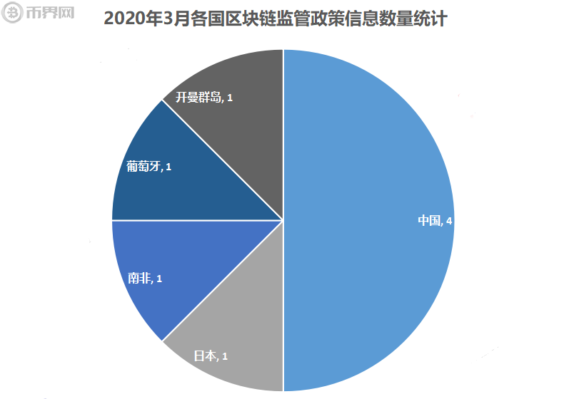 国内区块链最新(国内主流区块链平台)