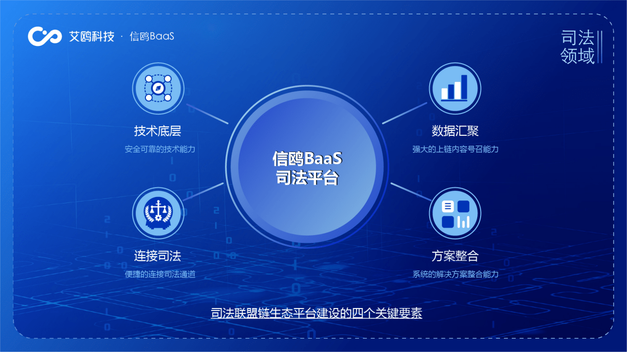 数字税收区块链(数字税收 区块链)