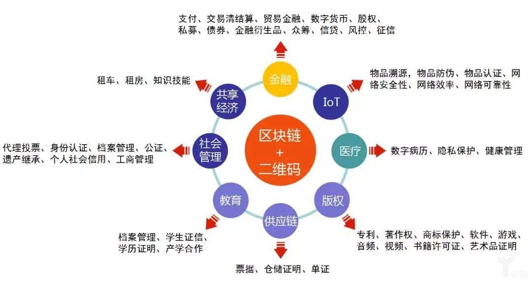 公益区块链图片(公益区块链图片素材)