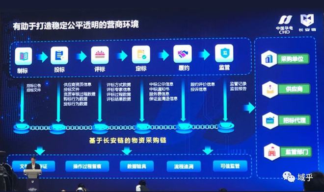 区块链政务案例(区块链在政务领域有广泛应用前景)