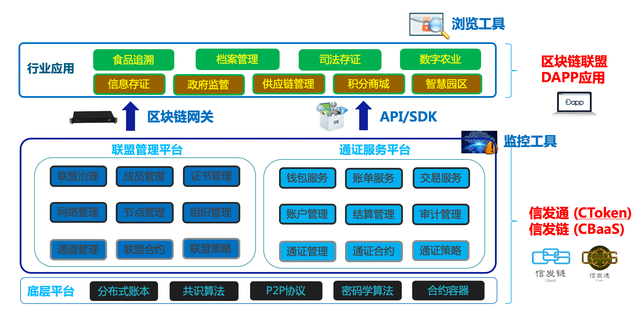 科技区块链模式(科技区块链模式分析)