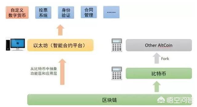 区块链gpi比较(区块链ggp是什么意思)