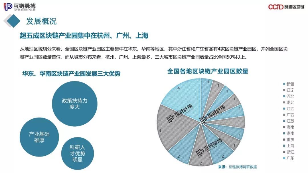 区块链与园区(区块和区块链的区别)