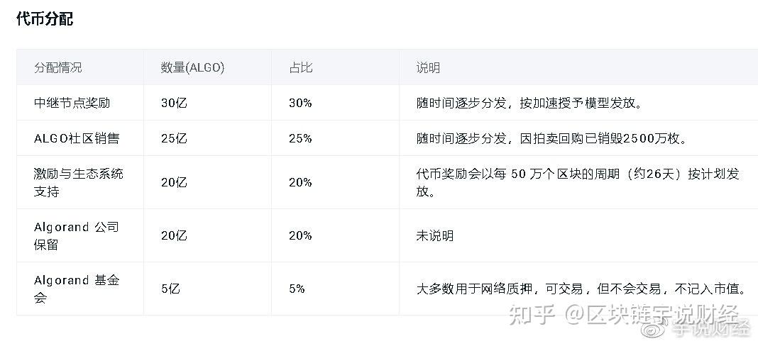 ALGO区块链行情(alchemy区块链) ALGO区块链行情(alchemy区块链)