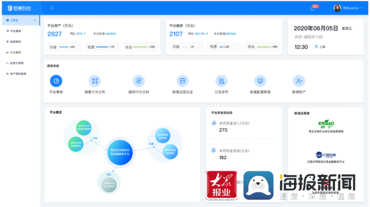 青岛海关区块链(青岛海关数据中心) 青岛海关区块链(青岛海关数据中心)