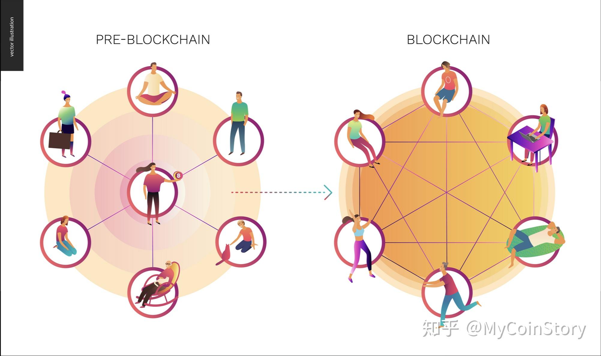 区块链账本英语(区块链专业术语英语对照)