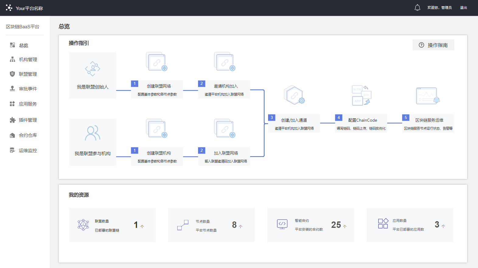 time区块链平台的简单介绍
