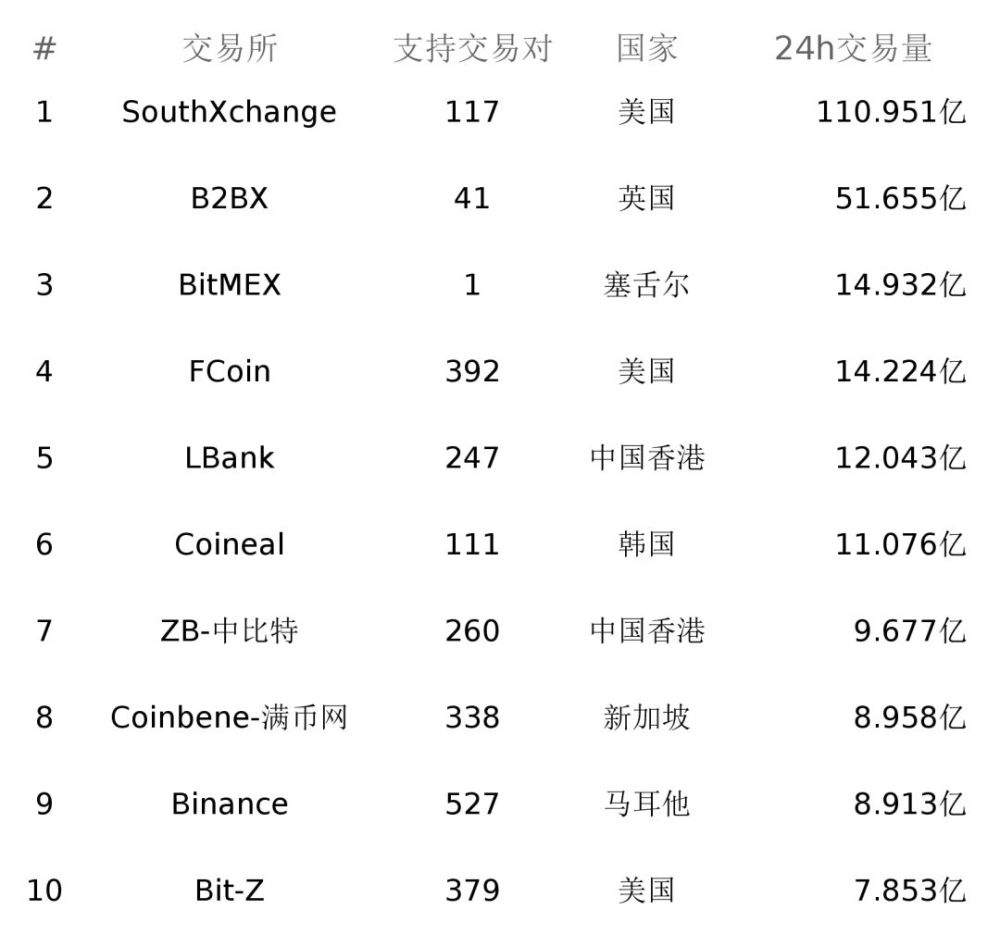 区块链支付巨头(区块链支付的优点) 区块链支付巨头(区块链支付的优点)
