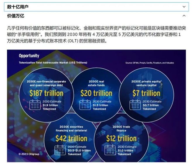 关于纳斯达克花旗区块链的信息