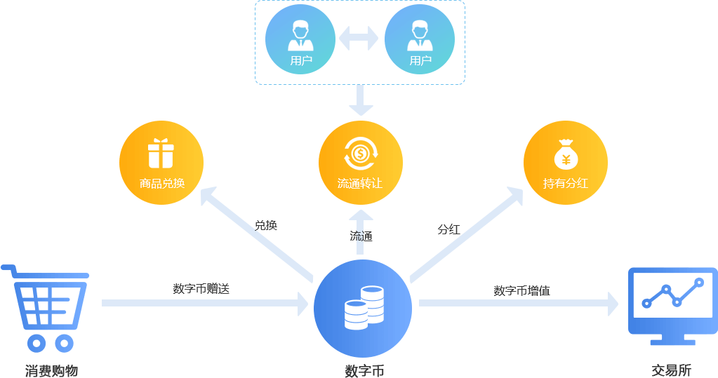 区块链钱包书香(区块链钱包的作用)