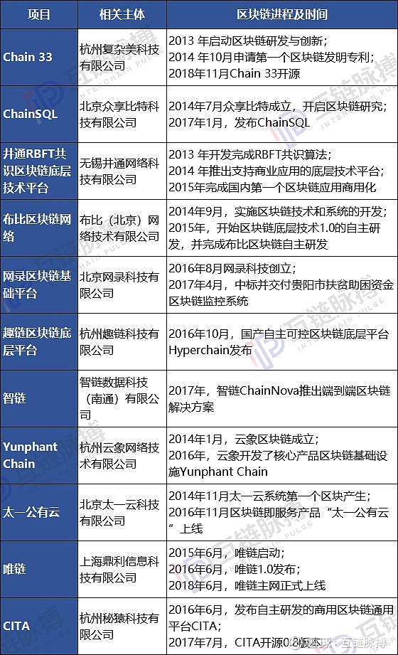 前期区块链龙头(区块链龙头股票有哪些)