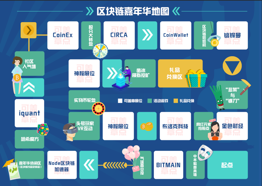 西安node区块链(区块链与i生活在西安)