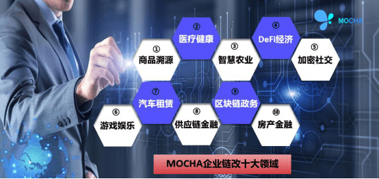 区块链聚集区(区块链爱好者聚集地)