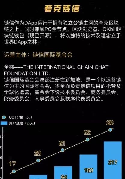 夸克区块链登录(夸克区块链下载地址)