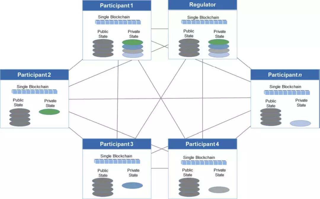 商业lv区块链(区块链全部进入商业部署)