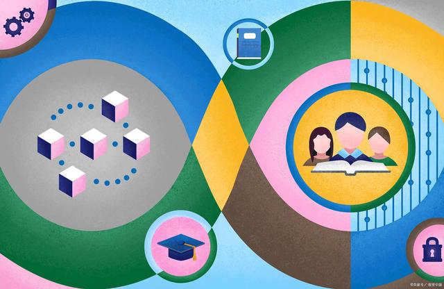 区块链概念考试(区块链概念股票龙头)