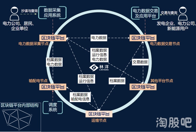 鹏华区块链(鹏华产业011568)