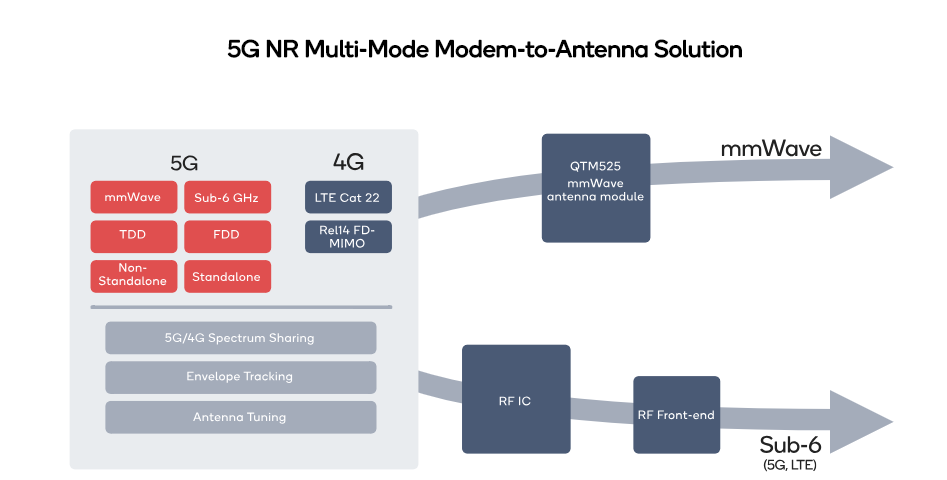 频谱共享区块链(频谱共享技术方案包括哪些)
