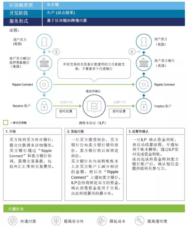 区块链来源确定(区块链技术来源有哪些) 区块链来源确定(区块链技术来源有哪些)