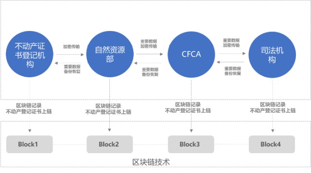 区块链来源确定(区块链技术来源有哪些) 区块链来源确定(区块链技术来源有哪些)