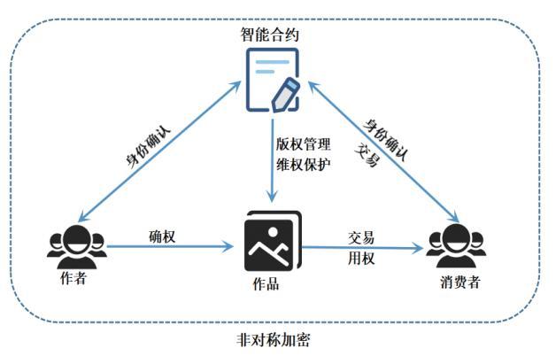 权益联盟区块链(权益互联手机版网上怎么报价)