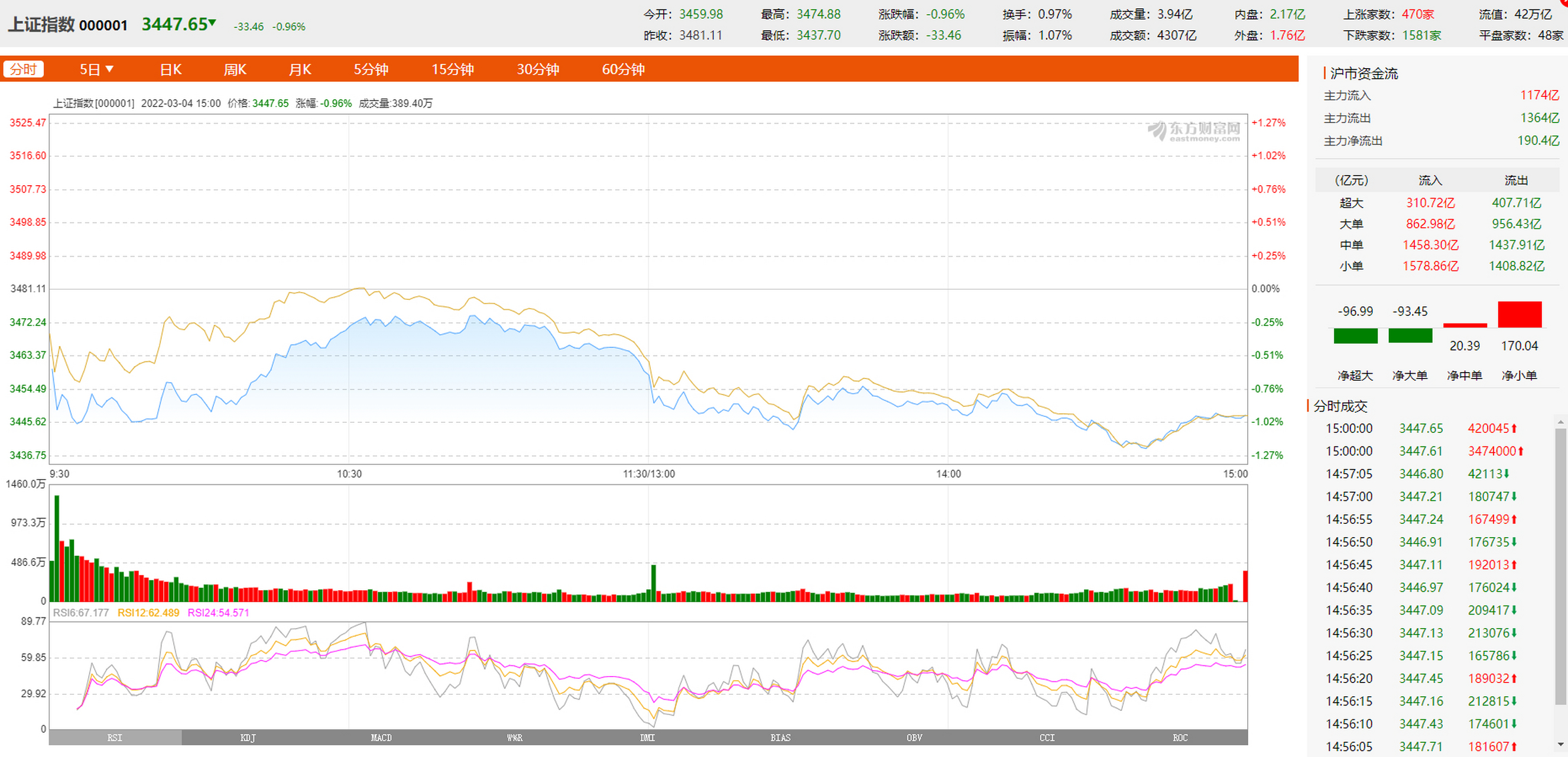 区块链股票收盘(区块链概念股票龙头) 区块链股票收盘(区块链概念股票龙头)
