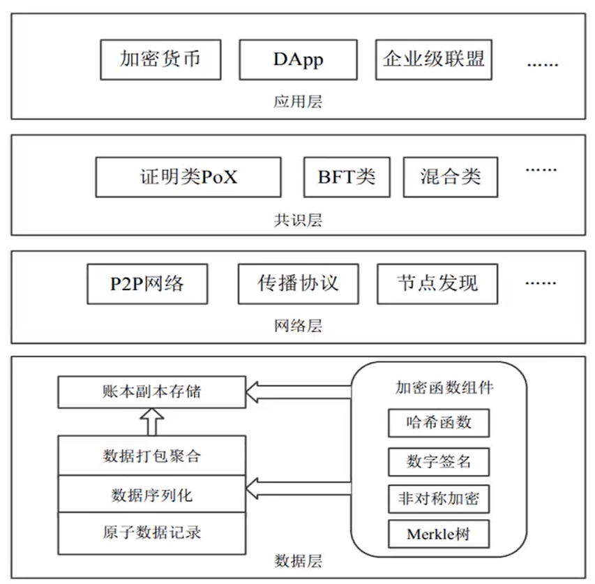 区块链发展密码(区块链涉及的密码学技术有哪些) 区块链发展密码(区块链涉及的密码学技术有哪些)