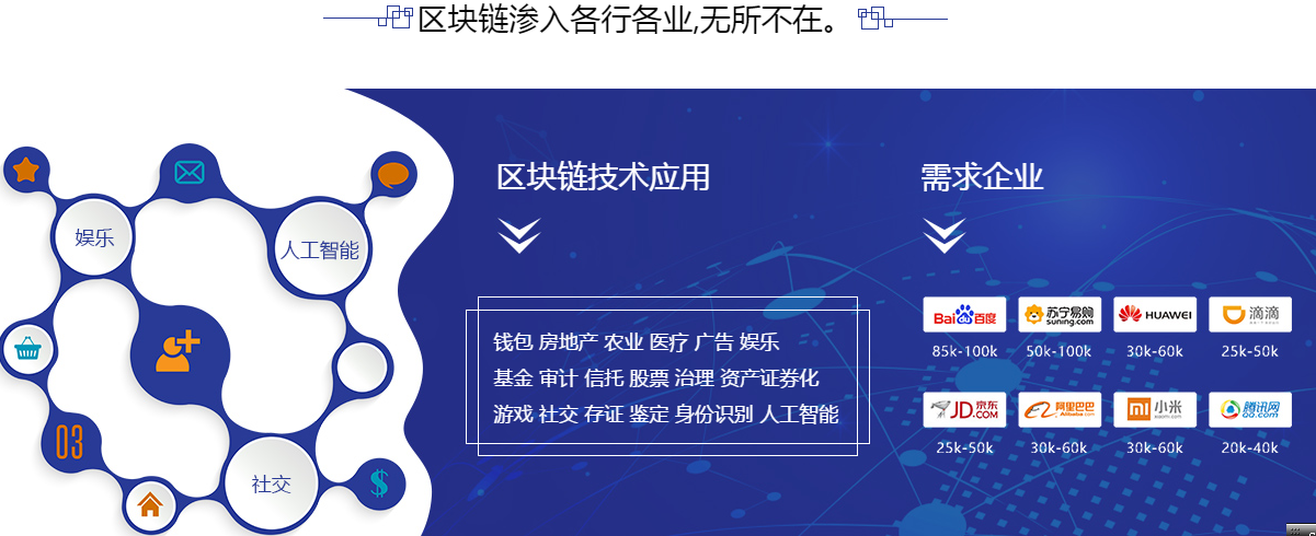 区块链介绍课程(区块链的未来发展前景)