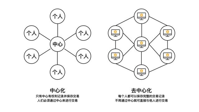 举例理解区块链(举例说明区块链技术有哪些应用)