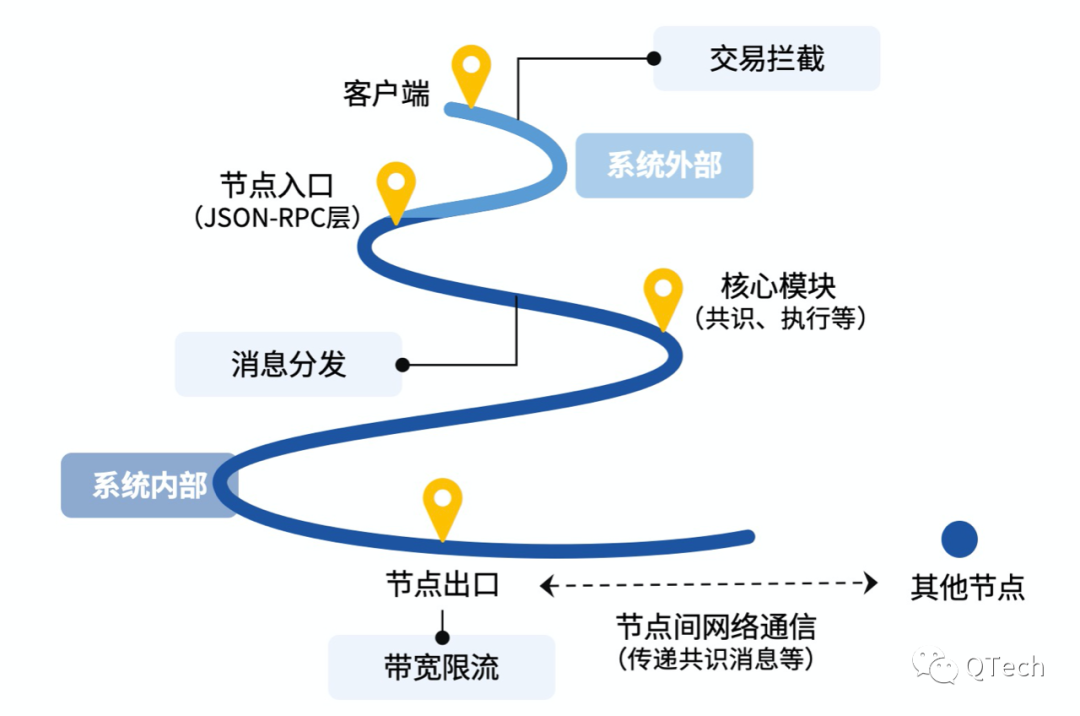 区块链应用分发(区块链应用可以分成哪两大用途?)