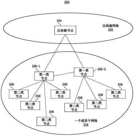 区块链应用分发(区块链应用可以分成哪两大用途?)