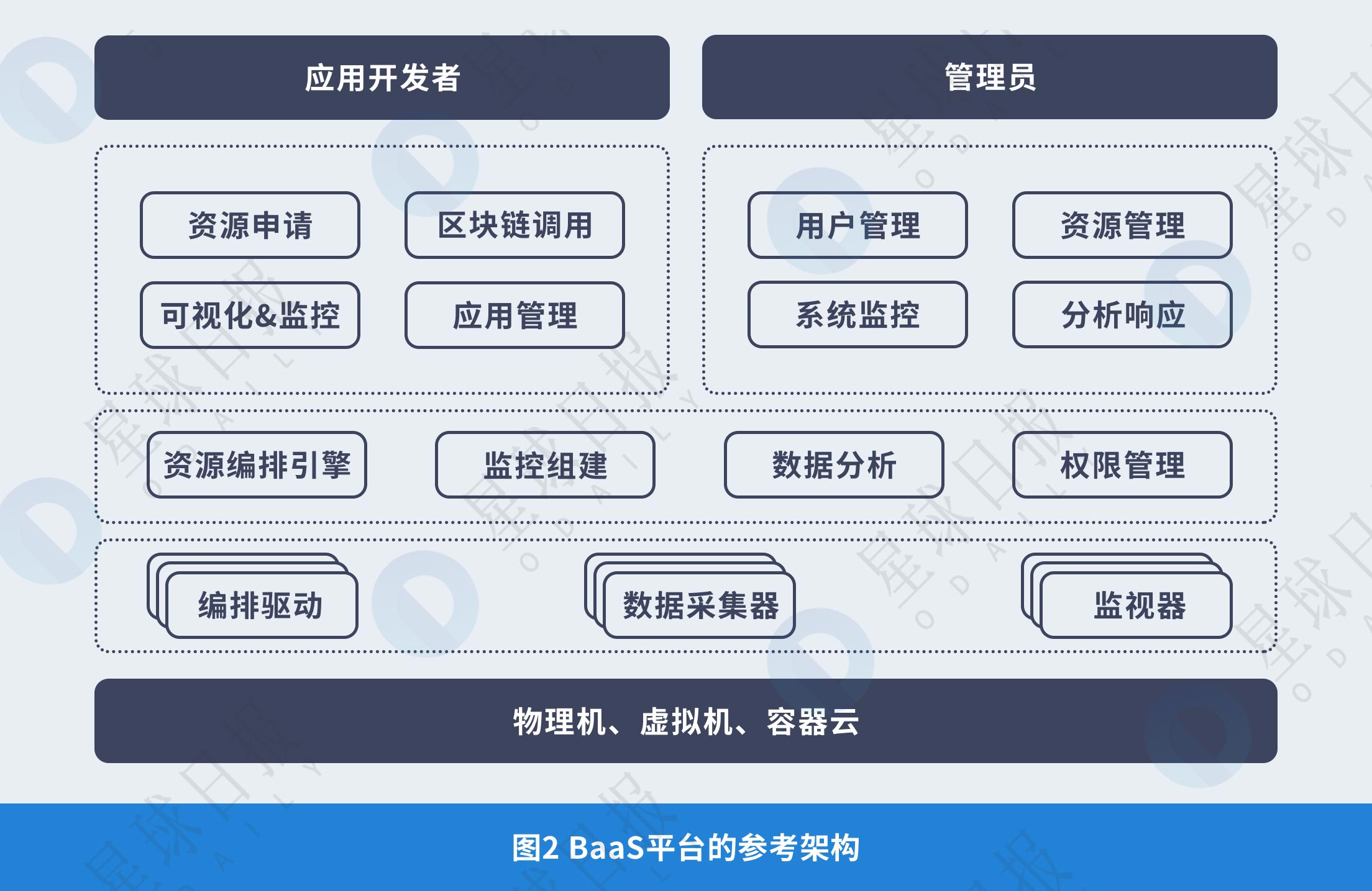 区块链baas平台(区块链baas平台下载)