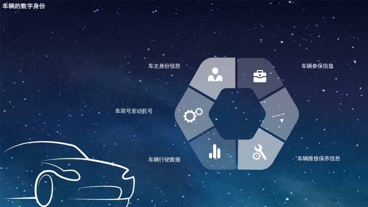 区块链交通出行(区块链在交通的应用)