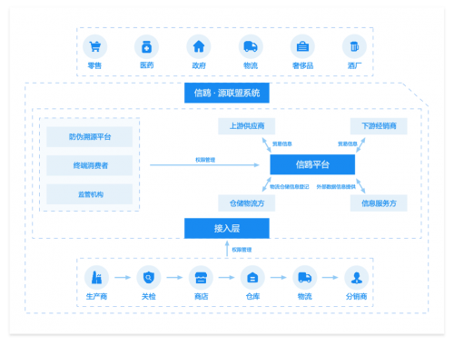 区块链追踪药品(区块链追踪药品是什么)