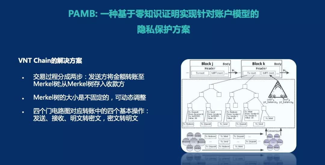 区块链评级模型(区块链什么时候出来的)