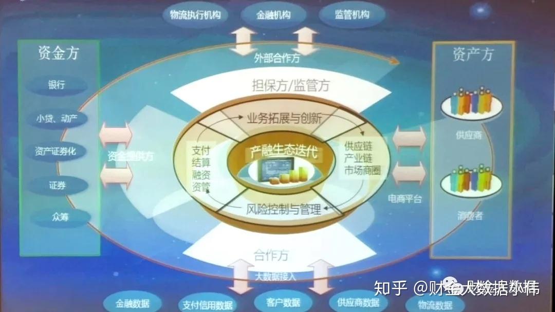 南方区块链金融(区块链技术与广东深圳产业创新发展收获)