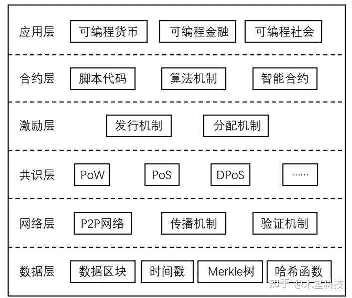 刷卡信息区块链(区块链pos机制)