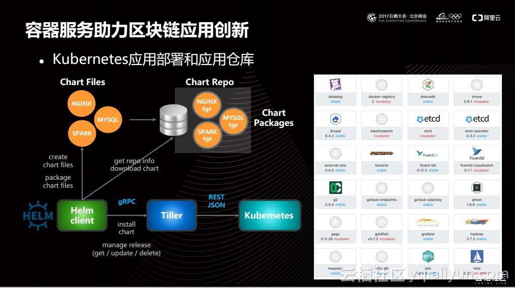 区块链系统迭代(区块链系统迭代流程)