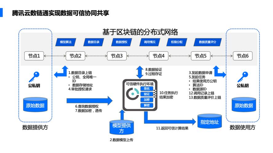 fdc区块链下载(区块链filecoin)