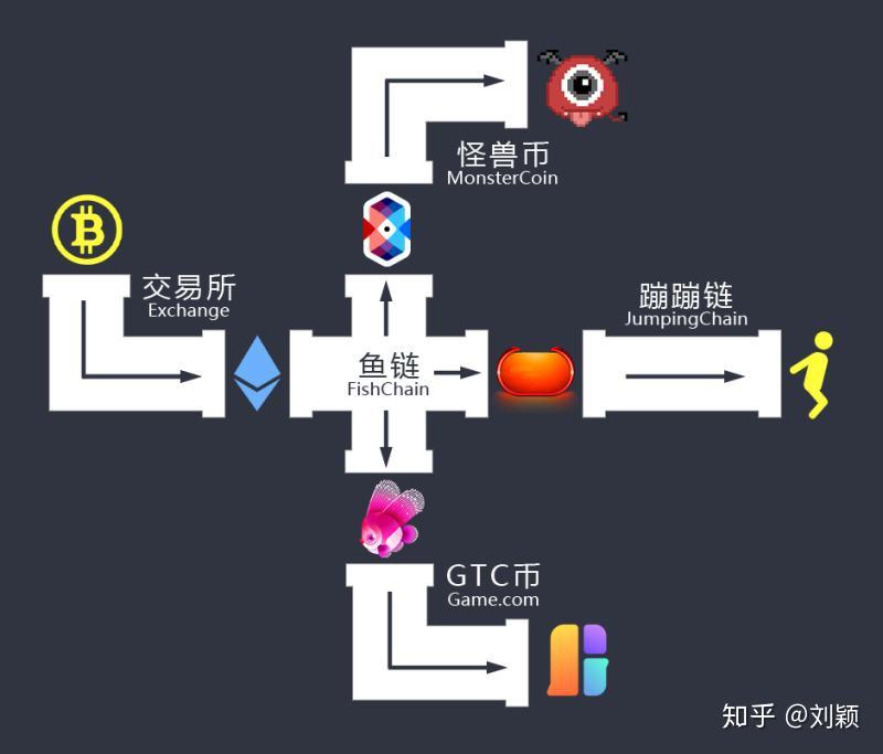 区块链经济曲折(区块链促进经济发展)