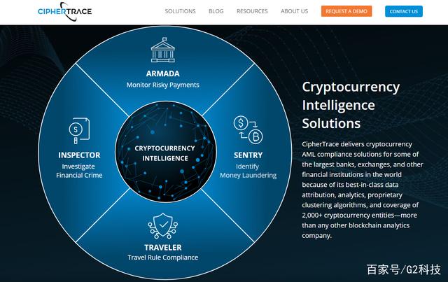 区块链数据播报(到底什么是区块链技术)