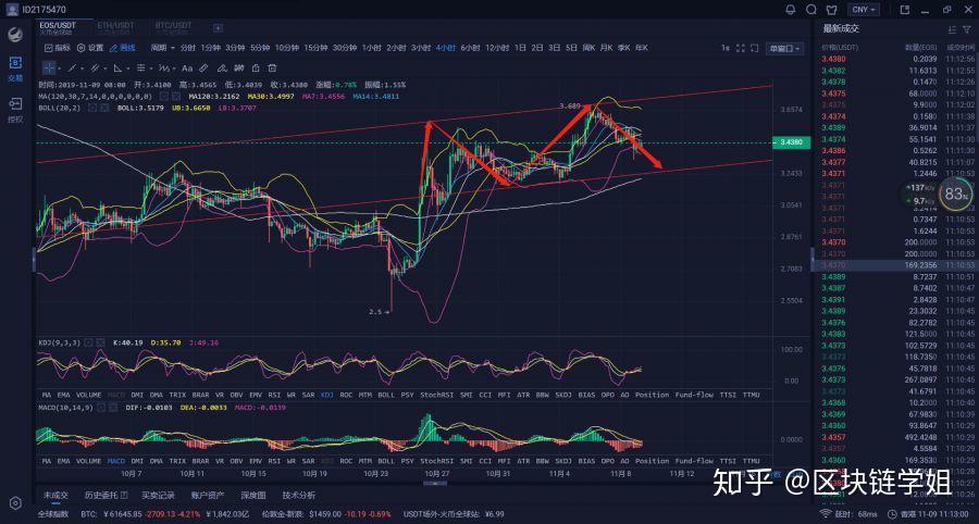 区块链跌幅图(区块链全线下跌)
