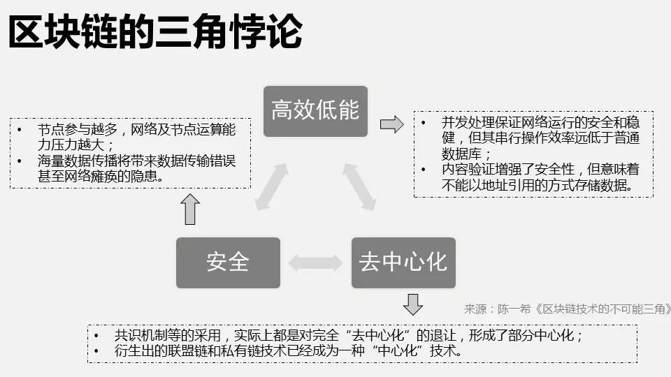 区块链遇到茶道(区块链运用的技术中包括哪些) 区块链遇到茶道(区块链运用的技术中包括哪些)