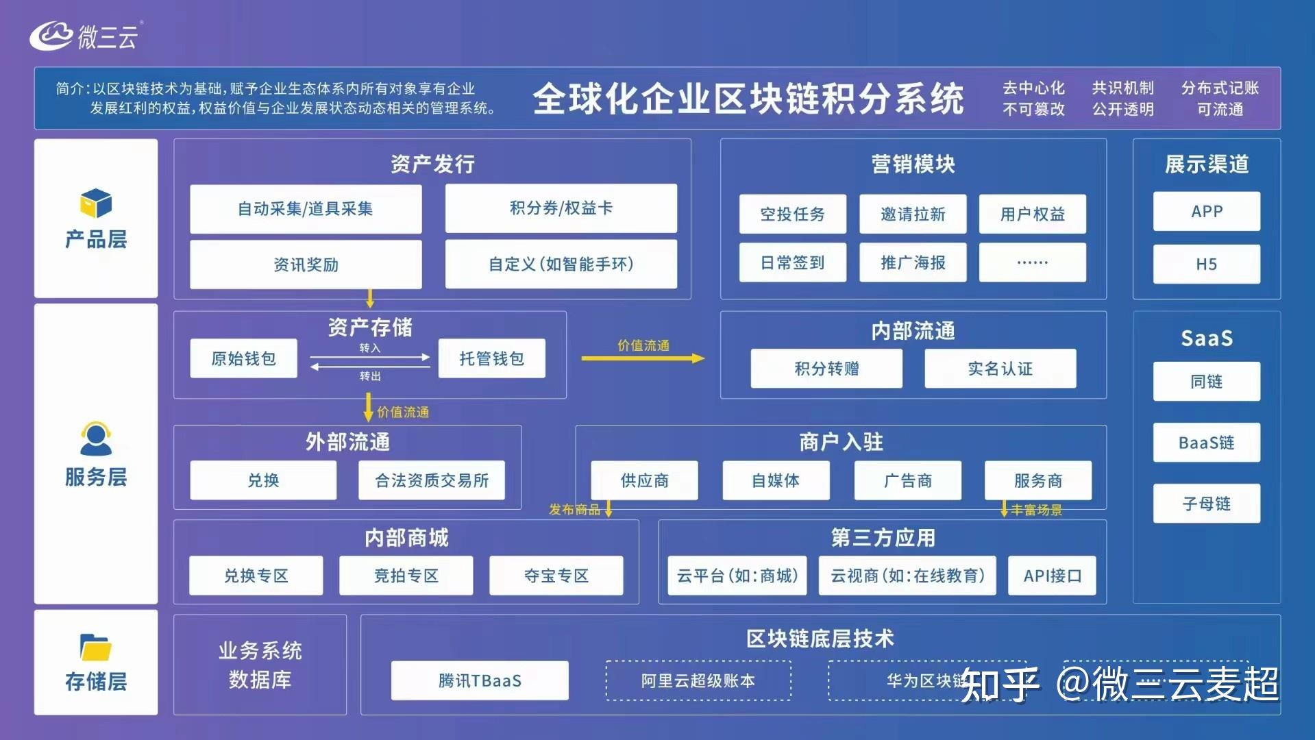 区块链源码定制(京北方斩获区块链新专利)