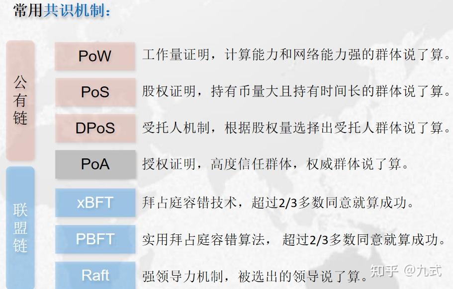 区块链节点权限(区块链节点验证怎么弄) 区块链节点权限(区块链节点验证怎么弄)